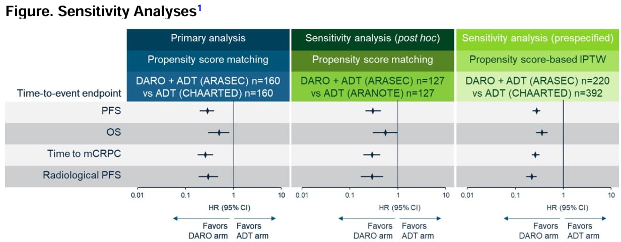 arasec_sensitivity_analysis.png