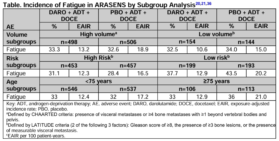 daro_fatigue_table_6